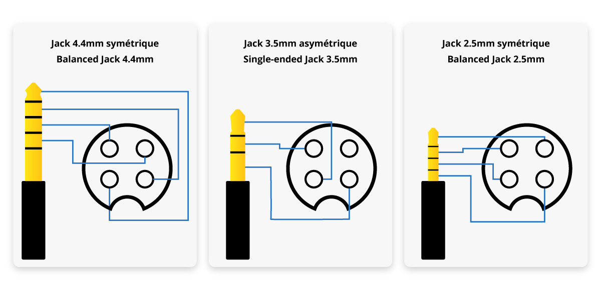 Jack connectors wiring diagram