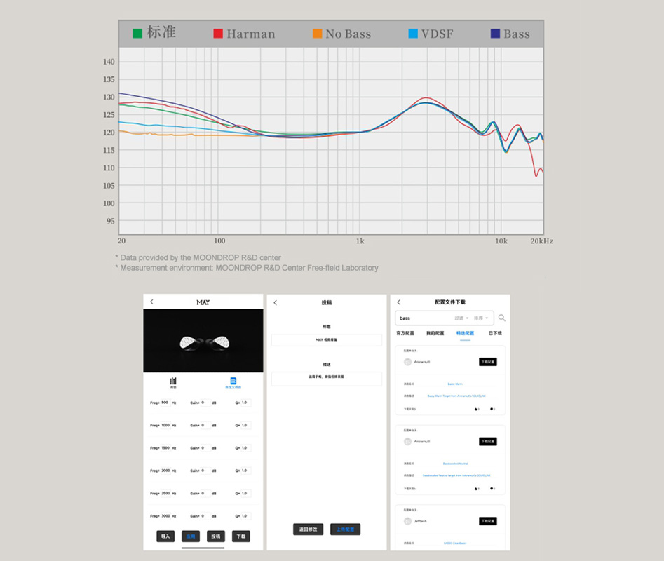 Photo des courbes de filtres DSP et de l'interface de l'application Moondrop Link 2.0