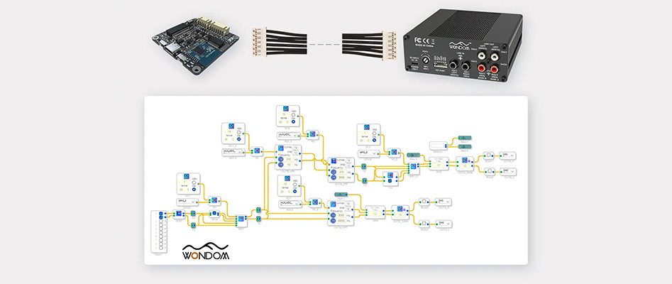 Photo de l'interface SigmaStudio