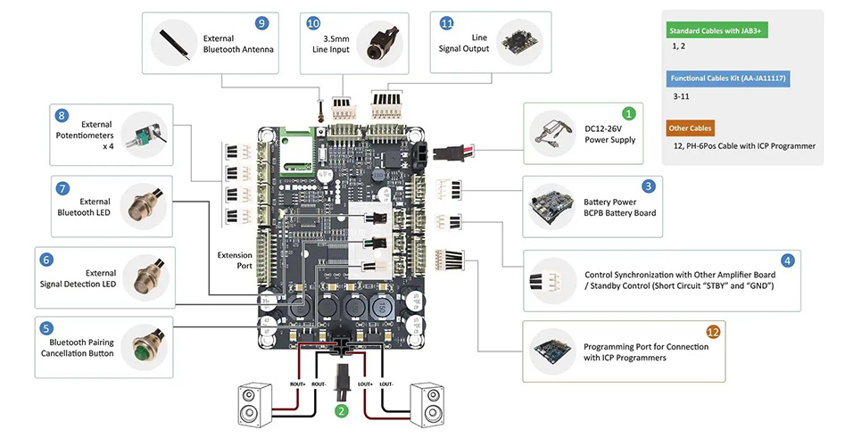 Schéma de connexion du Wondom JAB3+ AA-JA32474