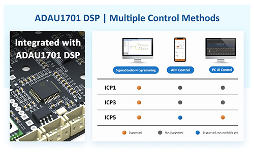 Wondom JAB3+ AA-JA32474 control method compatibility chart