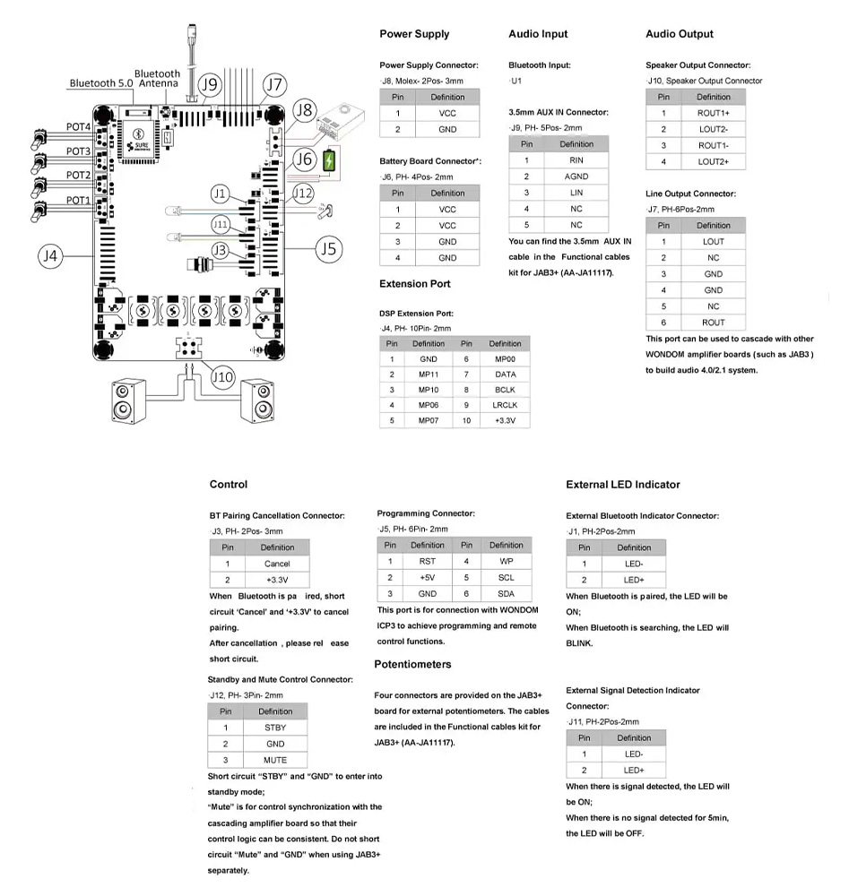 La connectique du Wondom JAB3+ AA-JA32474