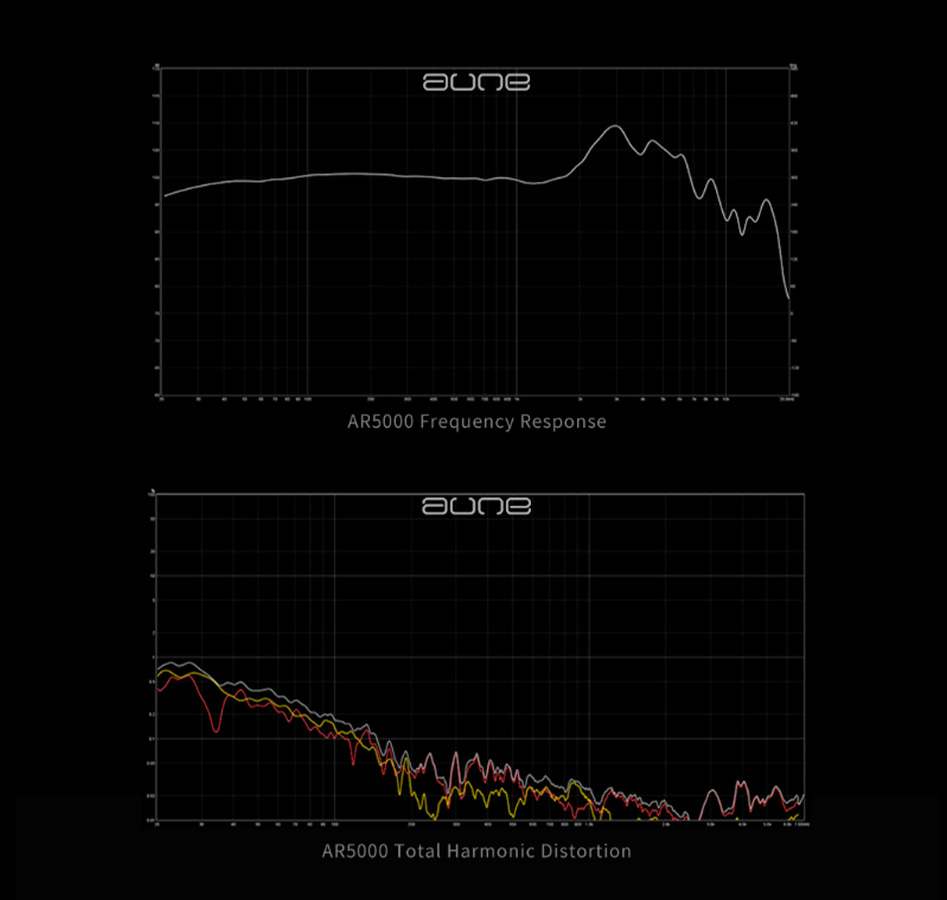 Aune AR5000 measurement curves