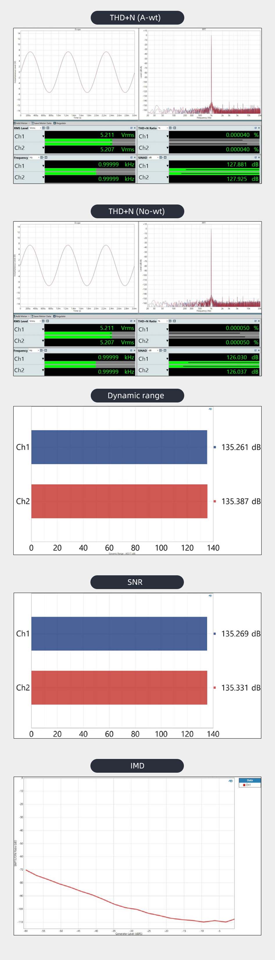 Photo of SMSL SU-X DAC measurements