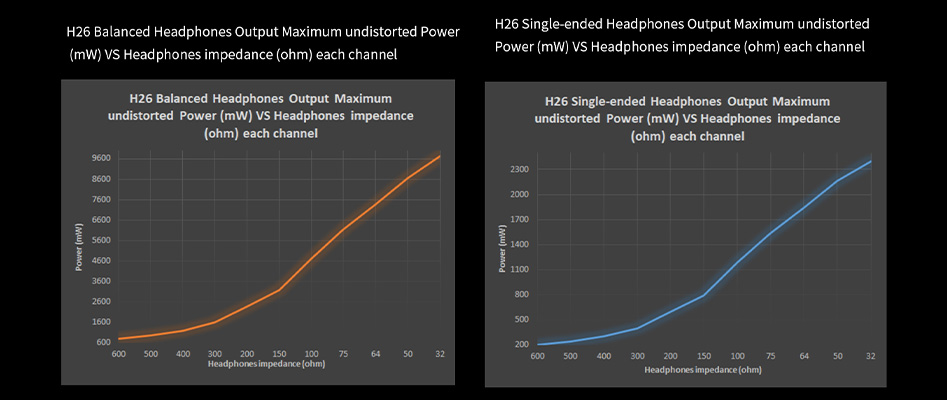 Photo of Gustard H26 headphone measurements