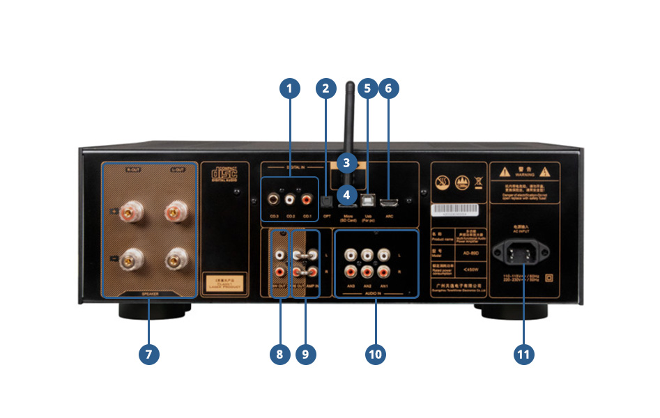 Schéma de la connectique du TONEWINNER AD-89D