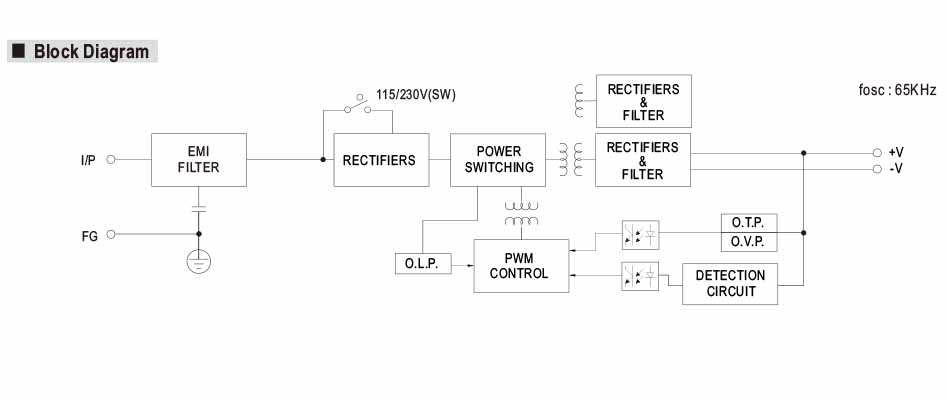 Photo du schéma de conception de l'alimentation MEAN WELL LRS-200-36