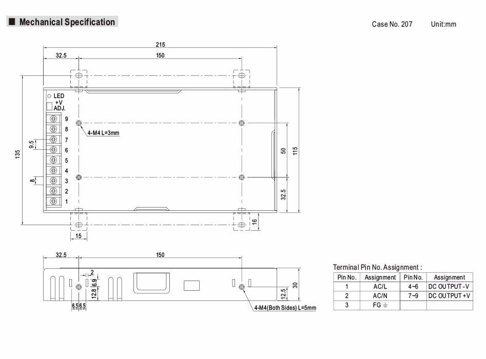 Photo du form factor de l'alimentation MEAN WELL LRS-200-36