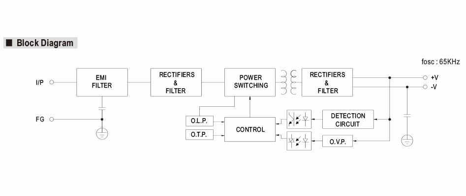 Photo of MEAN WELL LRS-150-36 power supply design diagram