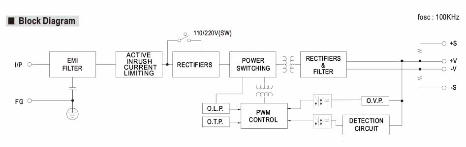 Photo du schéma de conception de l'alimentation MEAN WELL SE-450-48