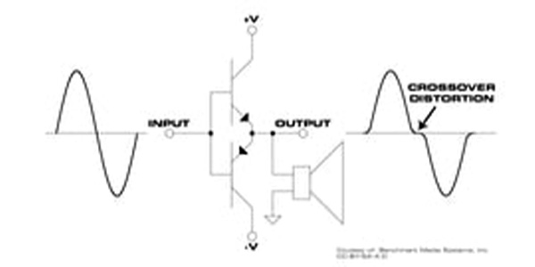 Cross-distortion diagram