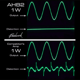 AHB2 distortion comparison diagram