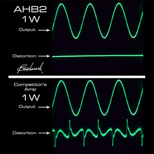 Schéma comparatif de la distorsion du AHB2