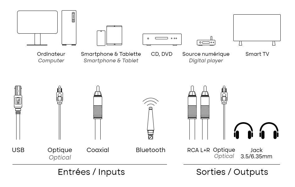 FX-Audio DR07 : Intégrations possibles et connectique