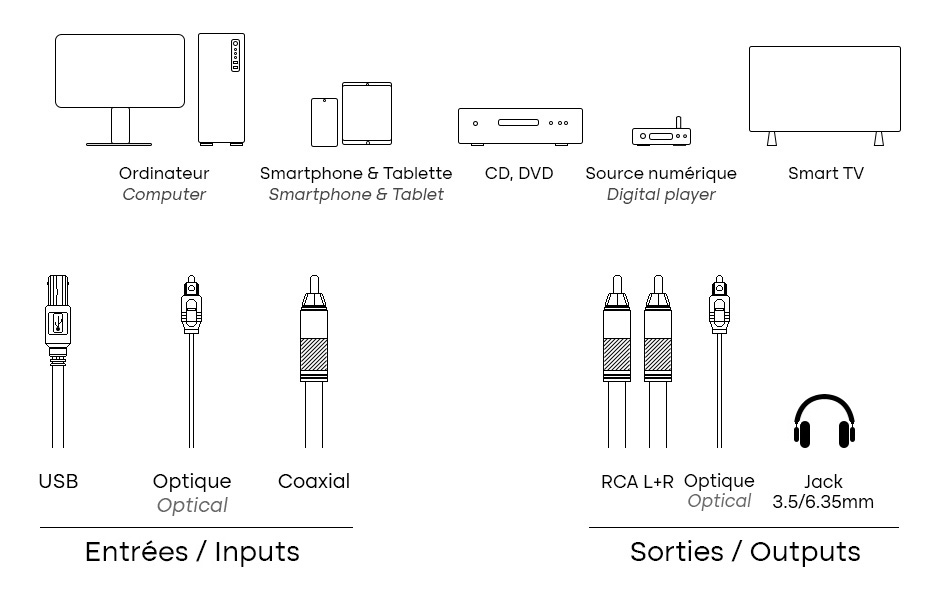 FX-Audio SQ6 : Intégrations possibles et connectique