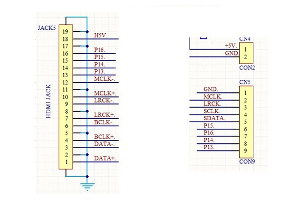 Schéma de la connectique I2S LVDS HDMI du RX C2 