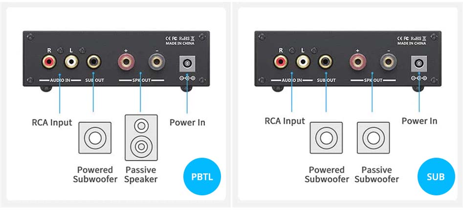 PBTL and SUB modes on the FOSI AUDIO M03