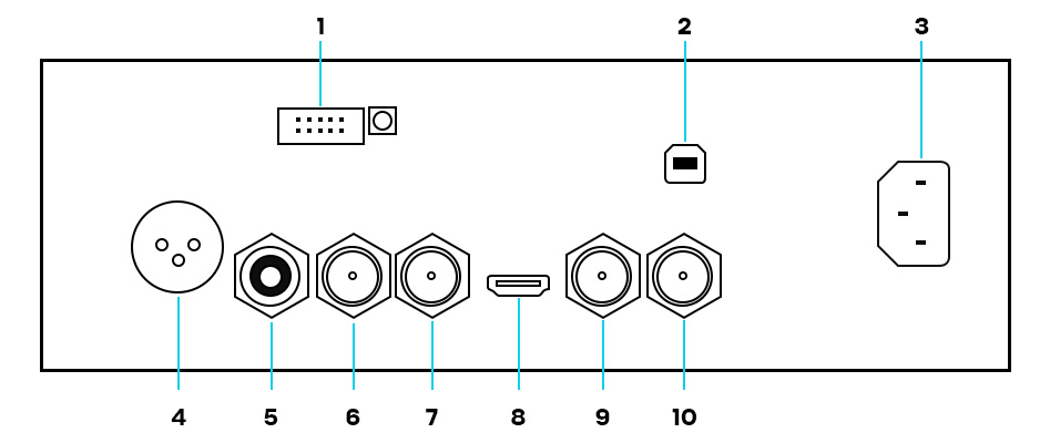 Audio-GD DI-24 : Schéma panneau arrière