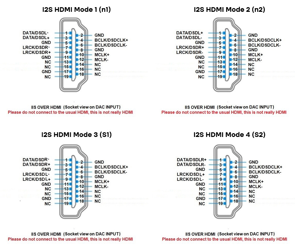 Audio-GD DI-24HE : I2S pinout diagrams
