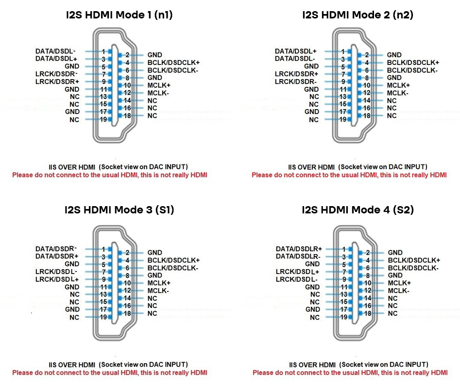 Audio-GD DI-24 : Schémas pinout I2S