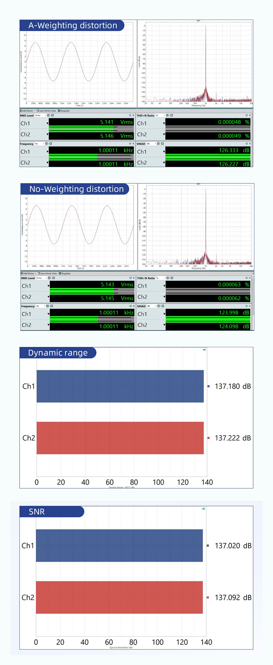 SMSL SH-X measurements