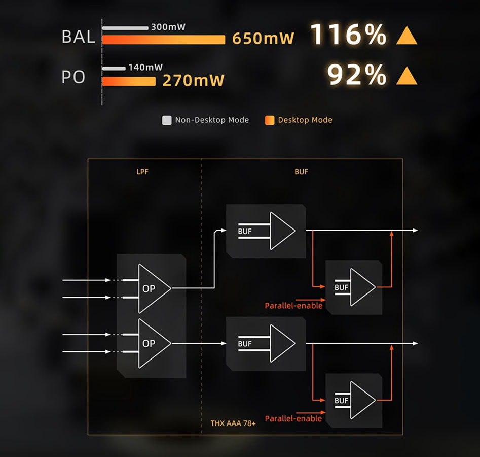 Photo du circuit d'amplification du FIIO KA17