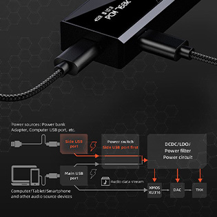 Zoom sur le port USB indépendant du FIIO KA17