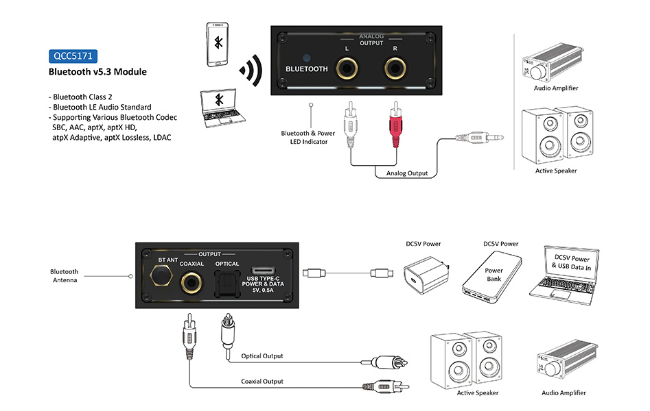 Photo d'exemples d'utilisations du BERRYBAK BEA1