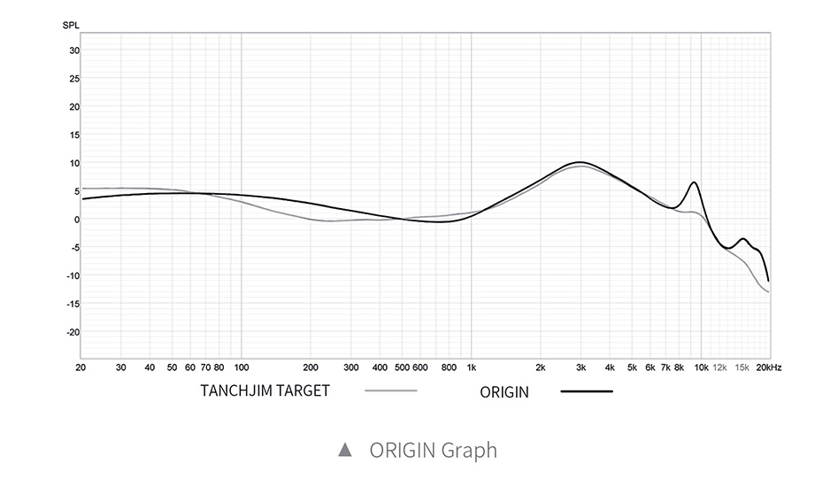 Tanchjim Origin : Mesure réponse en fréquence