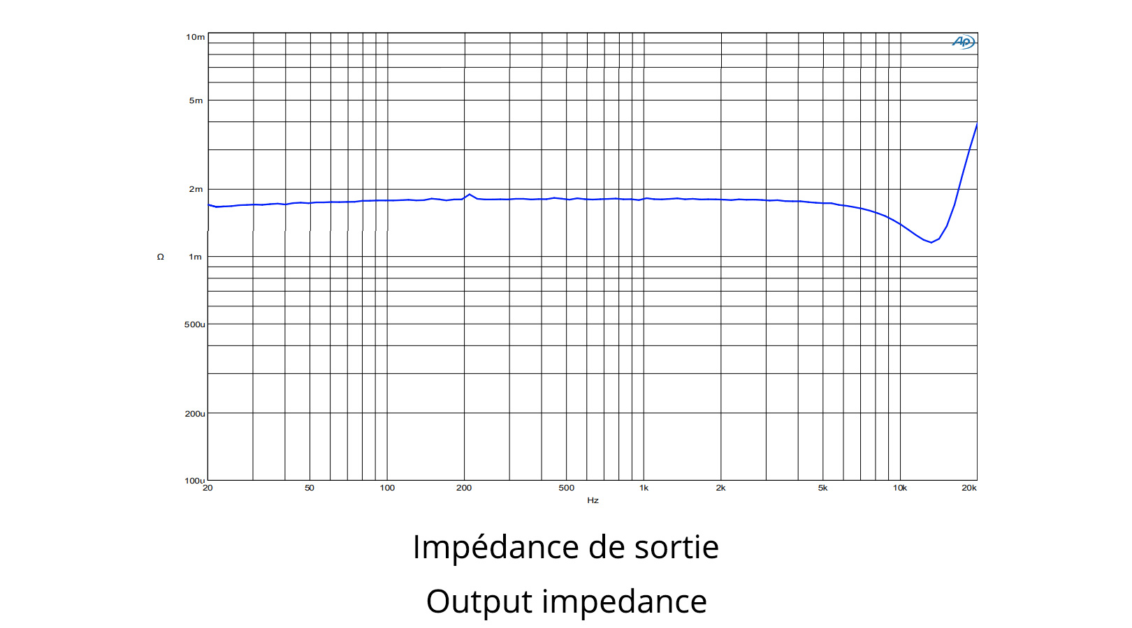 Audiophonics HPA-H250NC : Mesures impédance de sortie