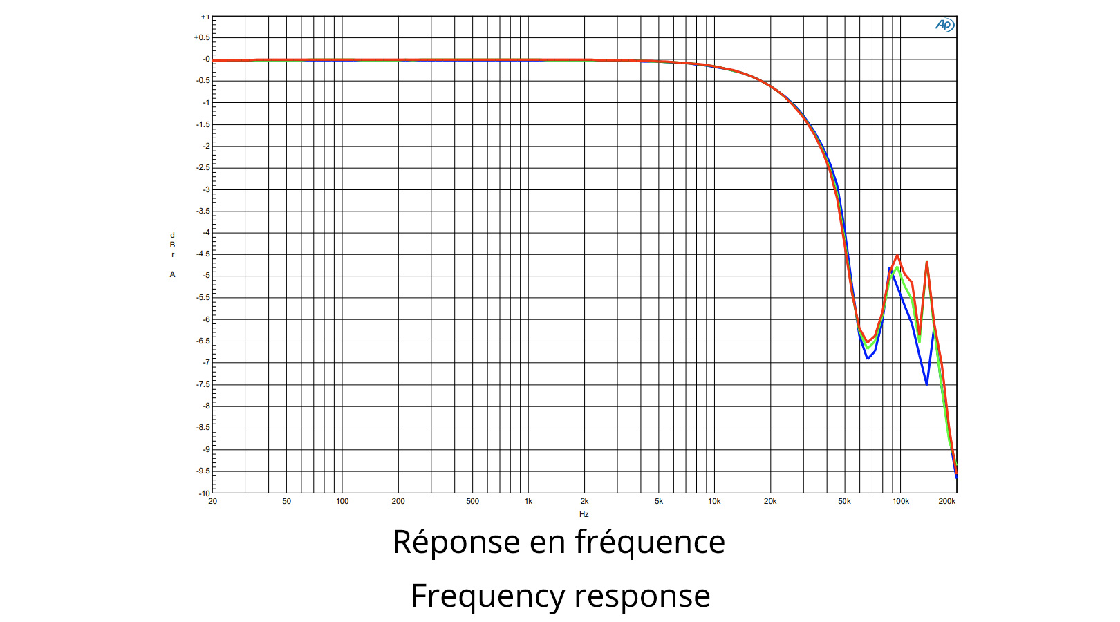 Audiophonics HPA-H250NC : Mesures Réponse en fréquence