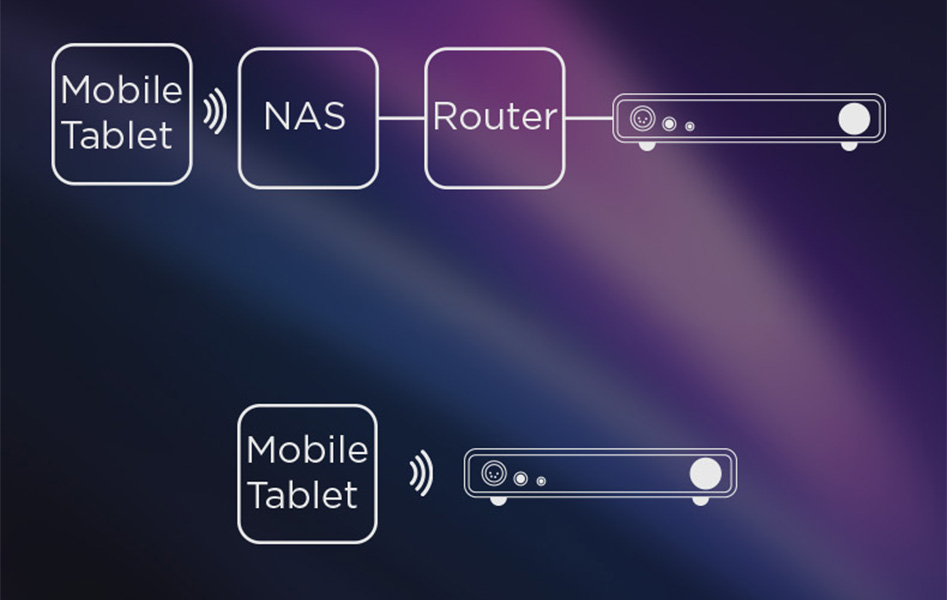 HIFIMAN SERENADE network functionality