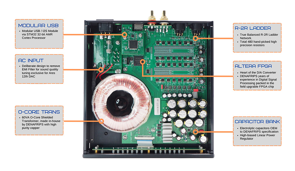 Denafrips Ares 12TH-1: Internal view