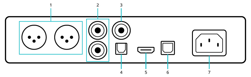 Denarfips Ares 12TH-1 : Connectique