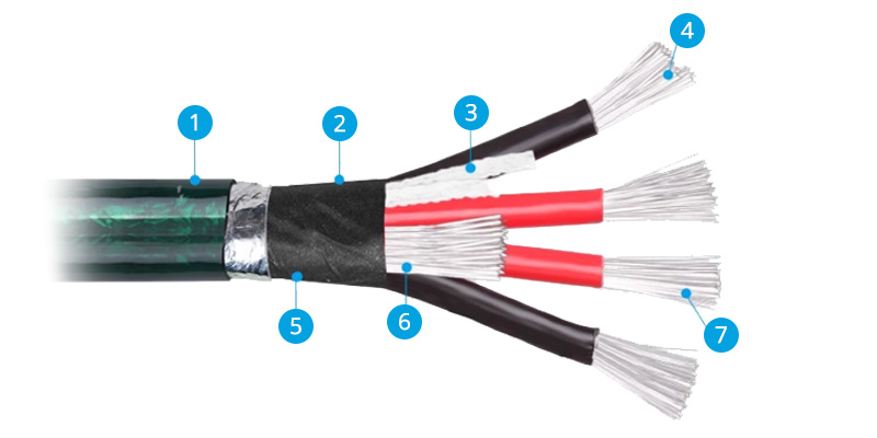 Aperçu du câble de modulation XLR KAIBOER