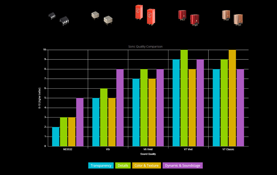 Comparatif des AOP Burson Audio