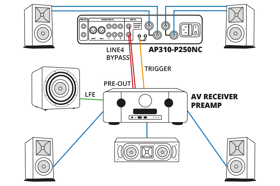 Audiophonics AP310-P250NC : Schéma branchement entrée ligne 4