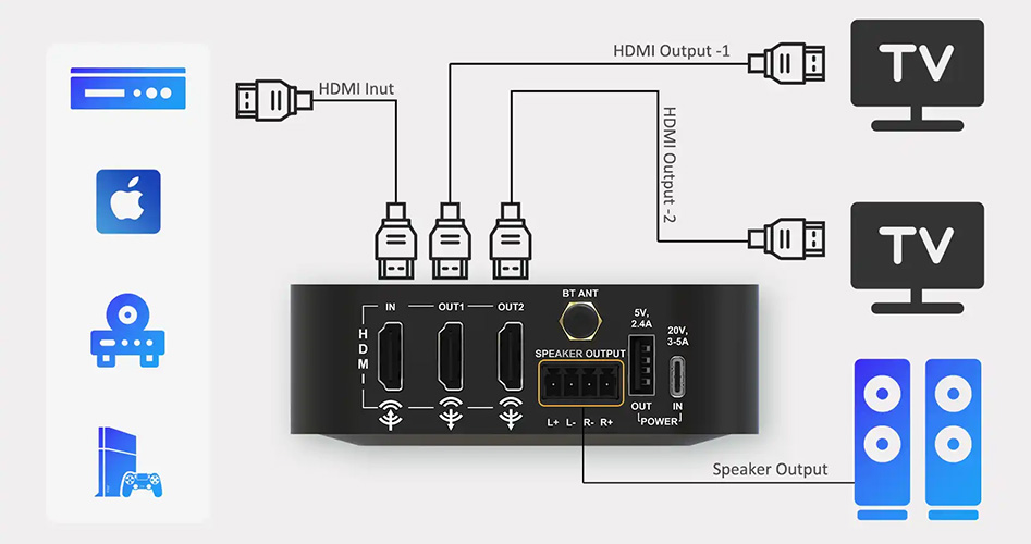 L'interface du BERRYBAK HEV250