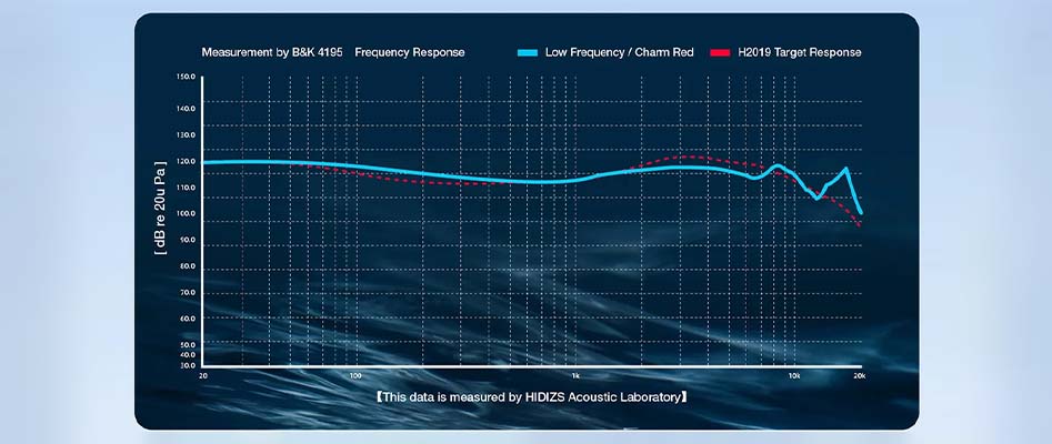 HIDIZS MP145 frequency response curve