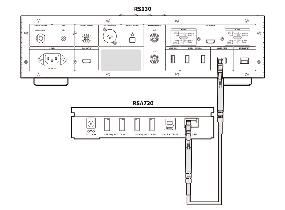 Rose HiFi RSA720 : Schéma de câblage avec module optique SFP