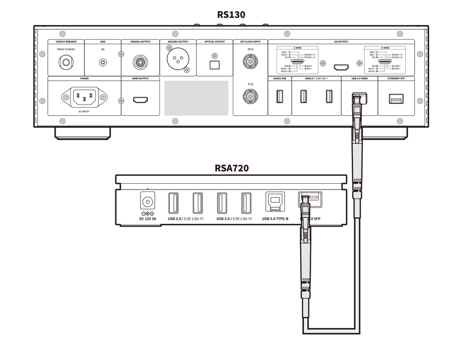 Rose HiFi RSA720 : SFP connection diagram