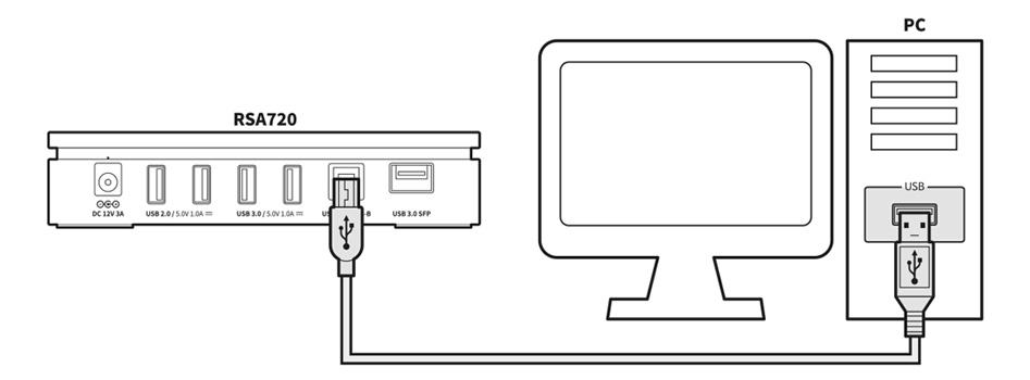 Rose HiFi RSA720 : Schéma de câblage avec câble USB-B 3.0