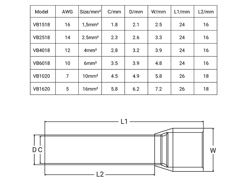 Crimping tips dimensions