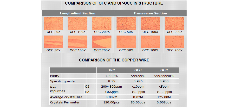Comparison of OFC and UP-OCC in structure
