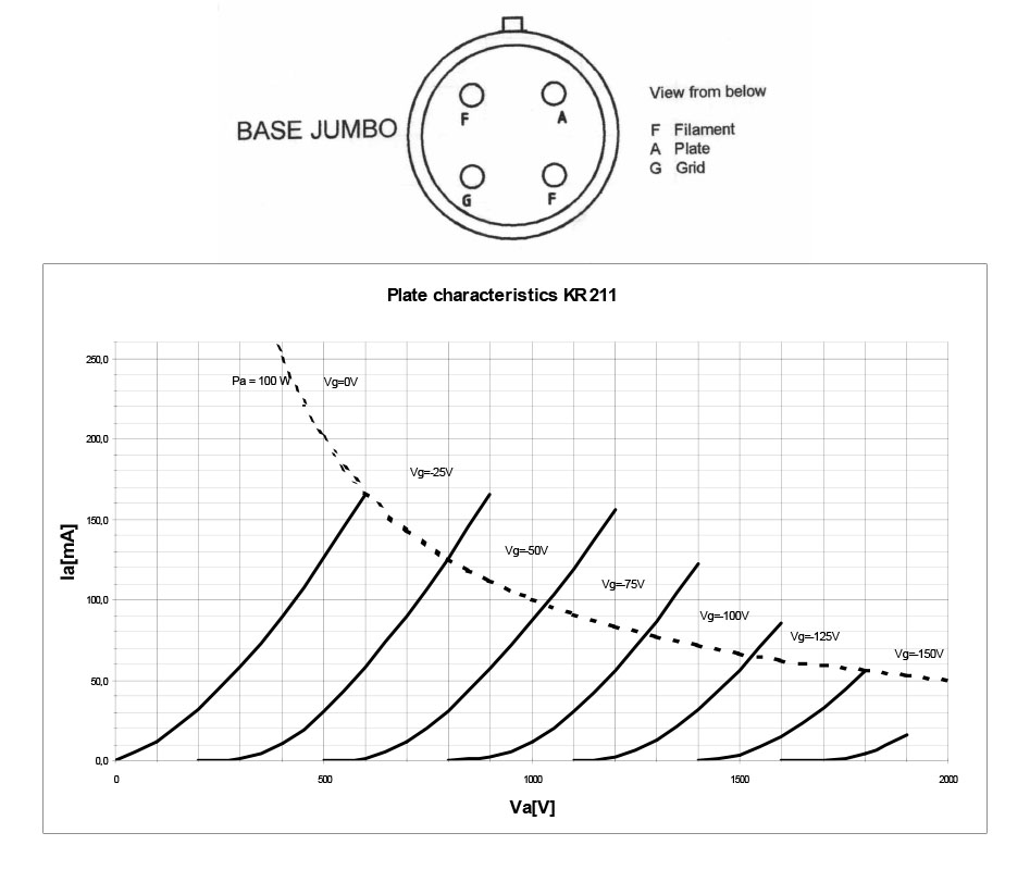 Schéma de connexion du tube KR Audio 211