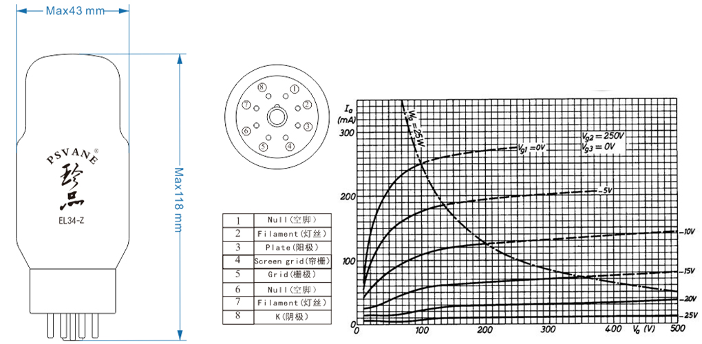 PSVANE EL34-Z Power Vacuum Tube Pentode : Dimensions and data