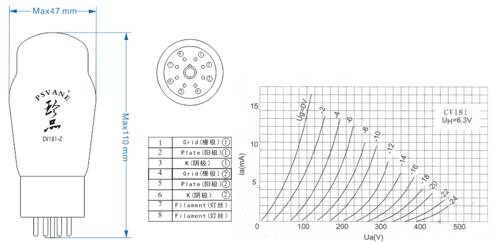 PSVANE CV181-Z HiFi Tubes Double Triode : Dimensions and data