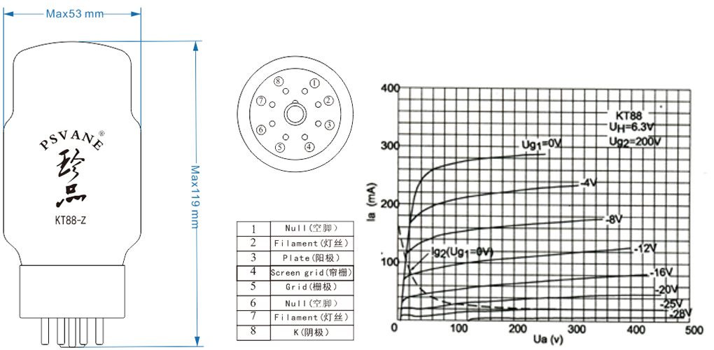 PSVANE 274B-Z Tubes Redresseur : Dimensions et caractéristique