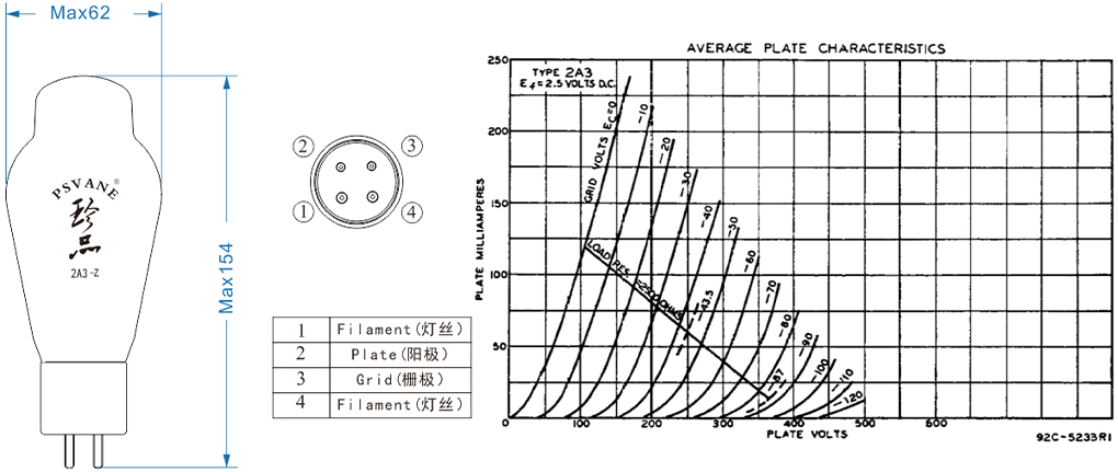 PSVANE 2A3-Z Tube de Puissance Triode : Dimensions et caractéristique