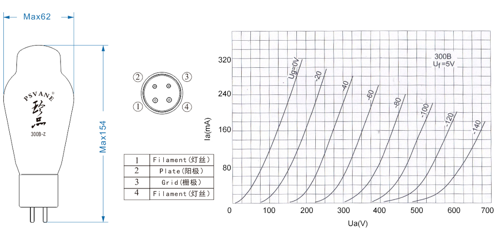 PSVANE 300B-Z Tube de Puissance Triode : Dimensions et caractéristique